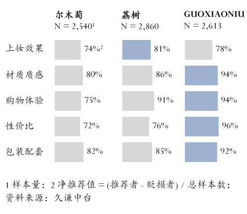 粉扑：尔木萄 vs 荔树j9九游真人游戏第一品牌(图3)