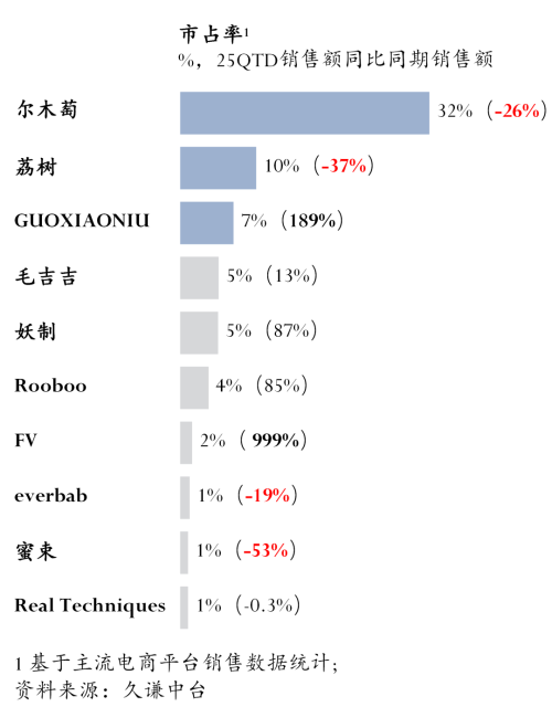 粉扑：尔木萄 vs 荔树j9九游真人游戏第一品牌(图5)