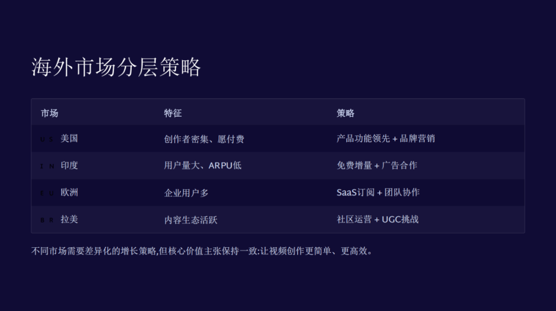 品落地到增长驱动行业领袖分享最新洞察九游会网站AIGC出海论坛回顾：从产