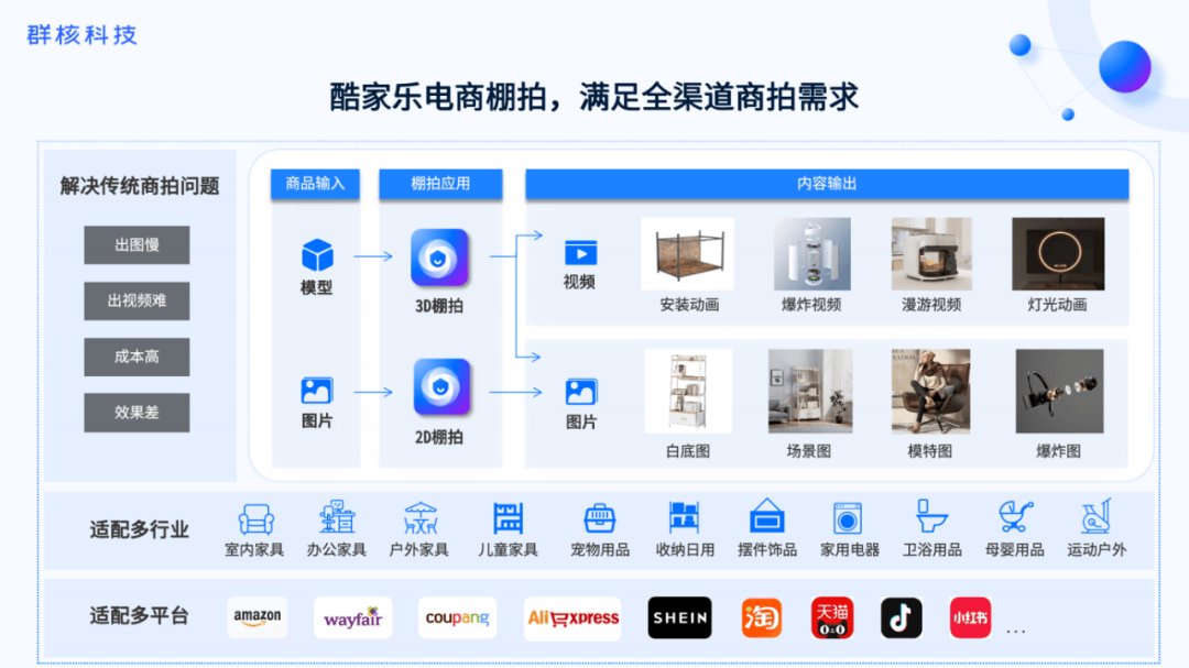 品落地到增长驱动行业领袖分享最新洞察九游会网站AIGC出海论坛回顾:从产(图3) 品落地到增长驱动行业领袖分享最新洞察九游会网站AIGC出海论坛回顾:从产(图3)