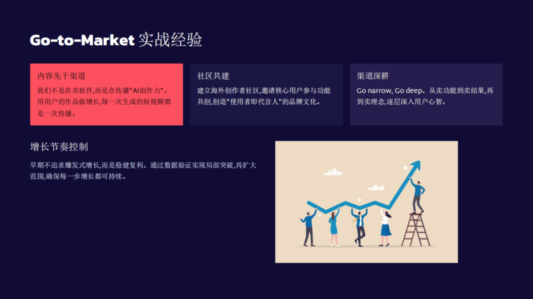 品落地到增长驱动行业领袖分享最新洞察九游会网站AIGC出海论坛回顾:从产(图4) 品落地到增长驱动行业领袖分享最新洞察九游会网站AIGC出海论坛回顾:从产(图4)