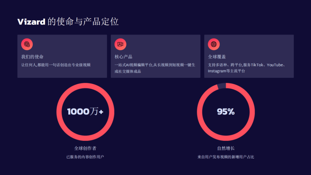 品落地到增长驱动行业领袖分享最新洞察九游会网站AIGC出海论坛回顾:从产(图7) 品落地到增长驱动行业领袖分享最新洞察九游会网站AIGC出海论坛回顾:从产(图7)