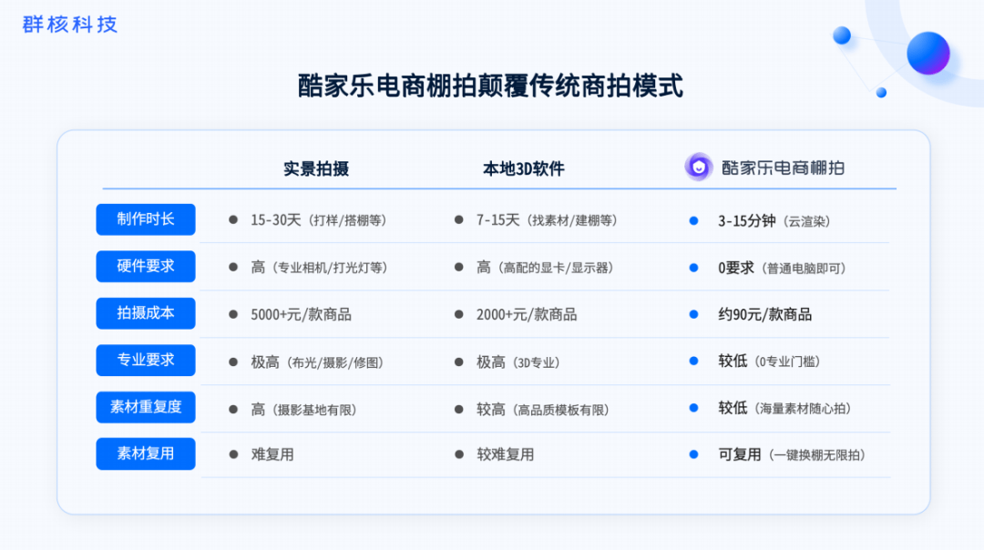 品落地到增长驱动行业领袖分享最新洞察九游会网站AIGC出海论坛回顾:从产(图10) 品落地到增长驱动行业领袖分享最新洞察九游会网站AIGC出海论坛回顾:从产(图10)